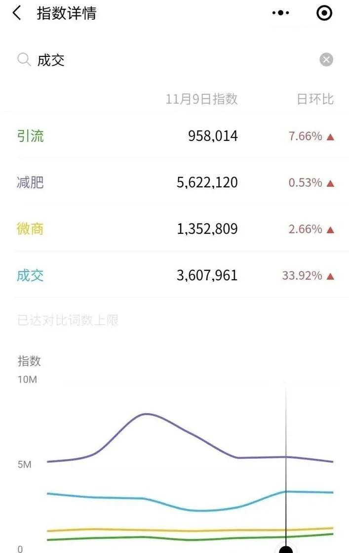 如何成功引流到微信