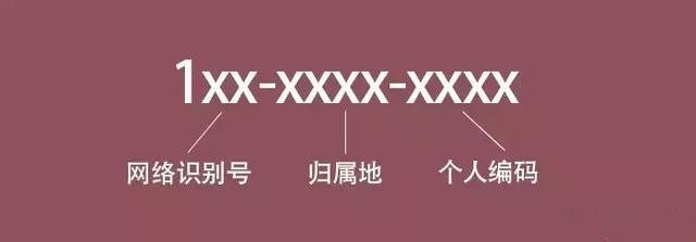 手机号码为什么是11位数呢真是没想到原来还有这么多讲究