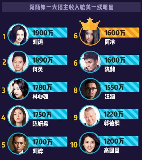 年会阳光普照两万五陌陌是怎么变有钱的