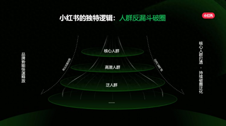 十年来，小红书终于打破了种草的最后一堵墙