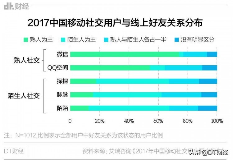 整天盯着微信你们当QQ和陌陌不存在吗