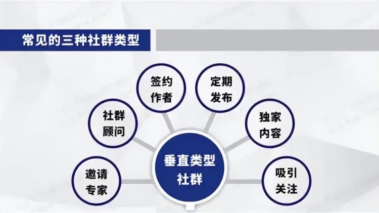 微信社群运营思维导图